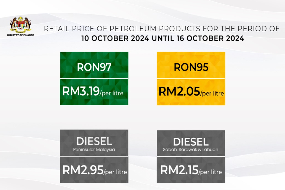  Retail Price Of Petroleum Products From 10 October 2024 To 16 October 2024